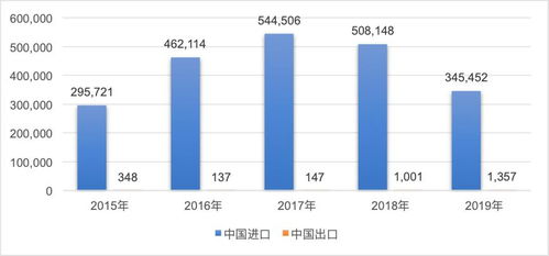 中国与一带一路沿线国家农产品贸易观察