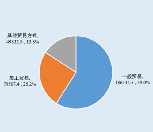 对外贸易商品结构与国内贸易代理的协同发展