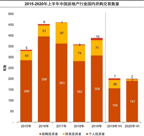 疫情之下 房地产行业并购在变革中砥砺前行
