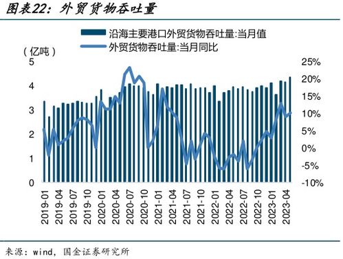 推进内外贸产品“同线同标同质”，打通内外贸一体化关键堵点