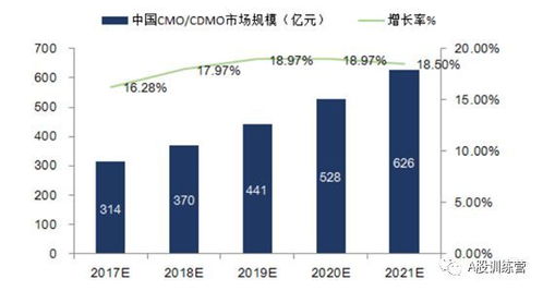 药明康德 全球CRO巨头进化之路与国内重要CRO及贸易代理企业全景梳理