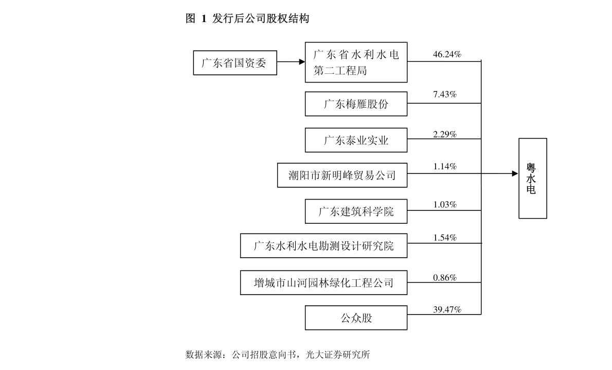 国内贸易代理视角下维远股份2023年度日常关联交易的合理性与影响分析