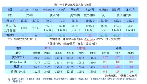 疫情黑天鹅冲击外贸环境，商品需求抑制下如何规避市场探底风险