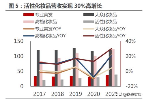 化妆品行业专题研究 从海外美妆集团财报看国内化妆品行业新趋势与贸易代理机遇
