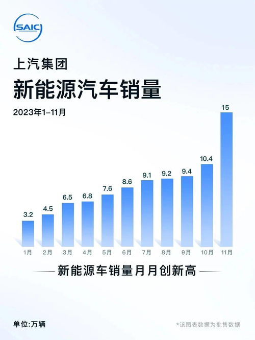 传统车企发力，新势力望尘莫及——11月销量简评